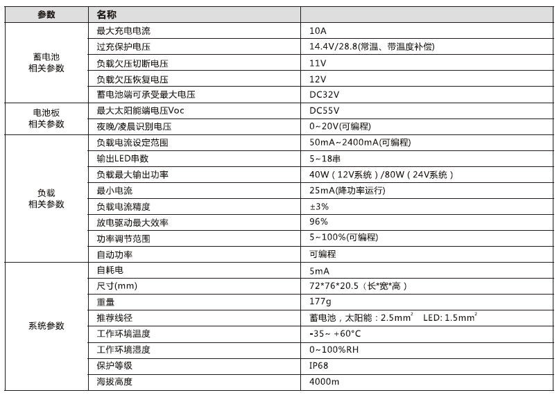 太陽能路燈控制器_40W 鉛酸膠體型升壓控制恒流一體機參數